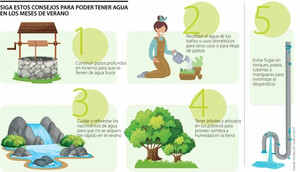 Colombia: Cómo almacenar agua para su hato y superar los periodos de sequía en el verano